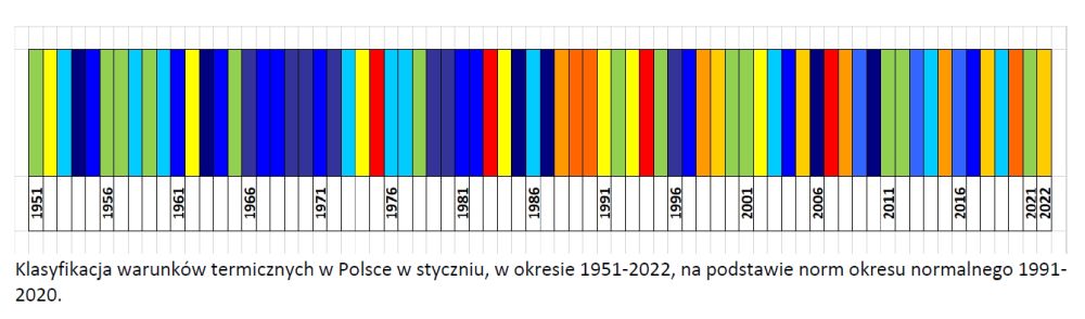 Klasyfikacja warunków termicznych w Polsce w styczniu, w okresie 1951-2022, na podstawie norm okresu normalnego 1991-2020.