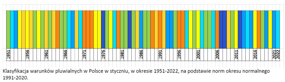 Klasyfikacja warunków pluwialnych w Polsce w styczniu, w okresie 1951-2022, na podstawie norm okresu normalnego 1991-2020.