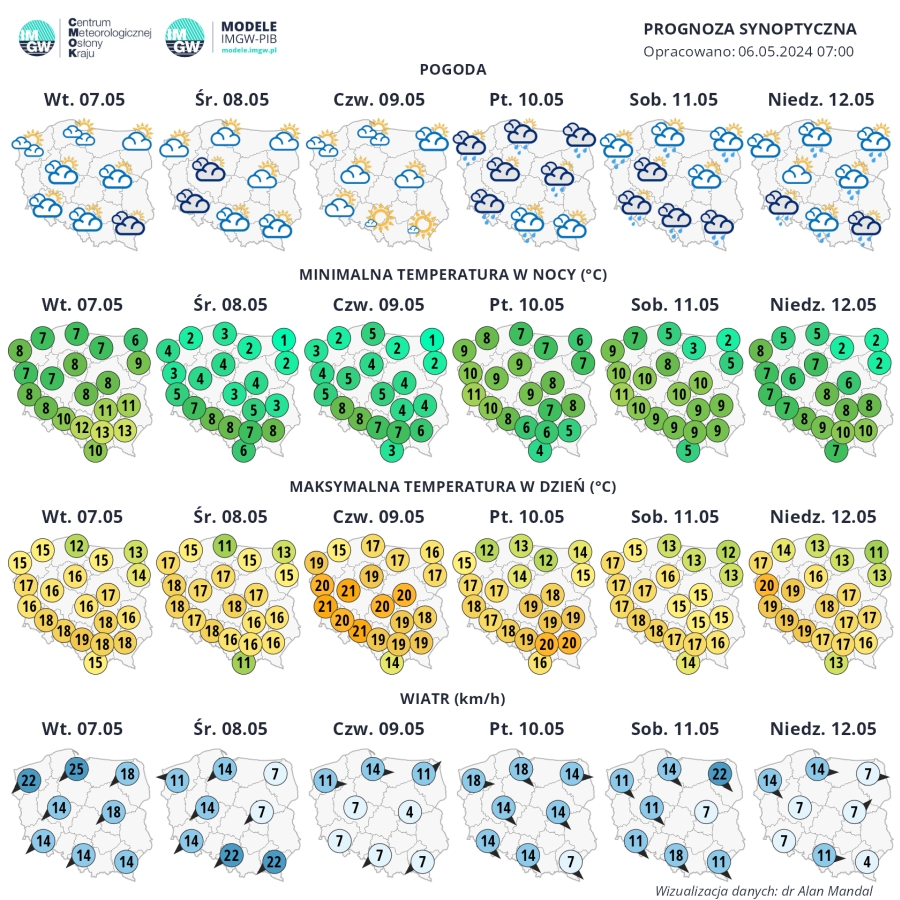 Prognoza synoptyczna na 19. tydzień roku (06-12.05.2024 r.)