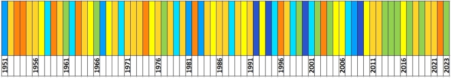 Klasyfikacja warunków pluwialnych w Polsce w marcu, w okresie 1951-2023, na podstawie norm okresu normalnego 1991-2020.