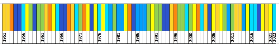 Klasyfikacja warunków pluwialnych w Polsce w grudniu, w okresie 1951-2022, na podstawie norm okresu normalnego 1991-2020.