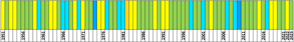 Klasyfikacja warunków pluwialnych w Polsce w latach 1951-2023 na podstawie norm okresu normalnego 1991-2020.