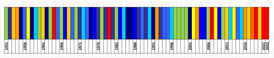 Klasyfikacja warunków termicznych w Polsce w maju, w okresie 1951-2022, na podstawie norm okresu normalnego 1991-2020.
