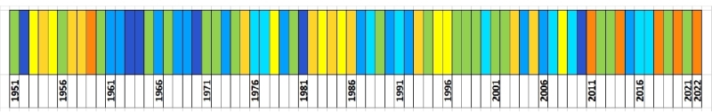 Klasyfikacja warunków pluwialnych w Polsce w listopadzie, w okresie 1951-2022, na podstawie norm okresu normalnego 1991-2020.