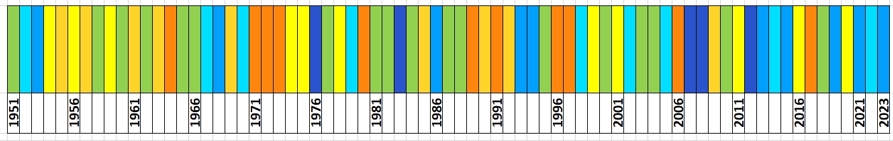 Klasyfikacja warunków pluwialnych w Polsce w styczniu, w okresie 1951-2023, na podstawie norm okresu normalnego 1991-2020.