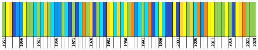 Klasyfikacja warunków pluwialnych w Polsce w kwietniu, w okresie 1951-2023, na podstawie norm okresu normalnego 1991-2020.