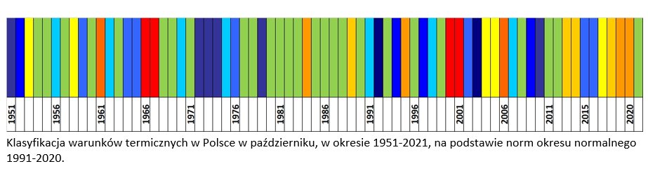 Klasyfikacja warunków termicznych w Polsce w październiku, w okresie 1951-2021, na podstawie norm okresu normalnego 1991-2020.