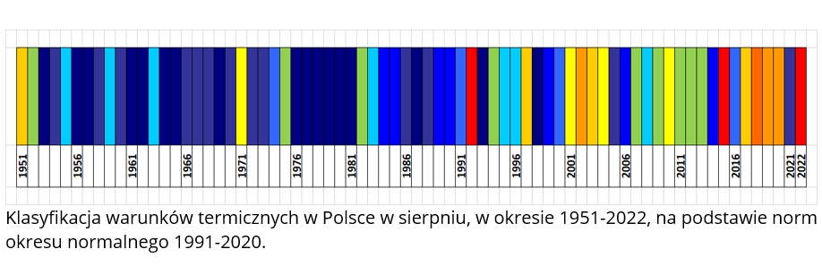 Klasyfikacja warunków termicznych w Polsce w sierpniu, w okresie 1951-2022, na podstawie norm okresu normalnego 1991-2020.