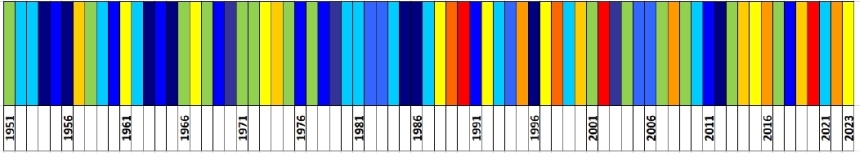 Klasyfikacja warunków termicznych w Polsce w lutym, w okresie 1951-2023, na podstawie norm okresu normalnego 1991-2020.