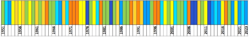 Klasyfikacja warunków pluwialnych w Polsce w lutym, w okresie 1951-2023, na podstawie norm okresu normalnego 1991-2020.