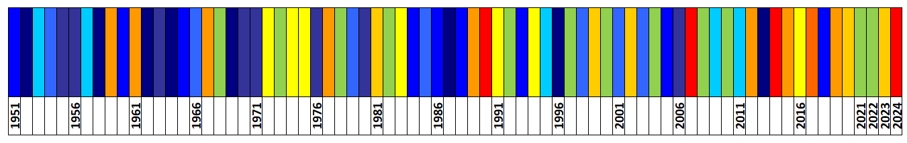 Klasyfikacja warunków termicznych w Polsce w marcu, w okresie 1951-2024, na podstawie norm okresu normalnego 1991-2020.