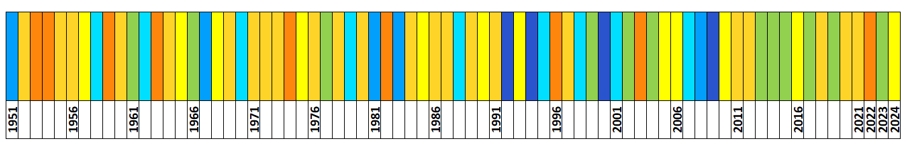 Klasyfikacja warunków pluwialnych w Polsce w marcu, w okresie 1951-2024, na podstawie norm okresu normalnego 1991-2020.