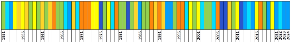 Klasyfikacja warunków pluwialnych w Polsce w styczniu, w okresie 1951-2024, na podstawie norm okresu normalnego 1991-2020.