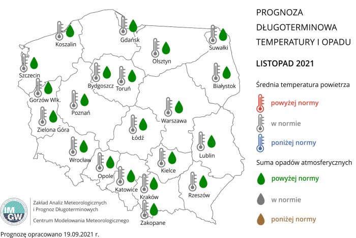 Rys. 1. Prognoza średniej miesięcznej temperatury powietrza i miesięcznej sumy opadów atmosferycznych na listopad 2021 r. dla wybranych miast w Polsce