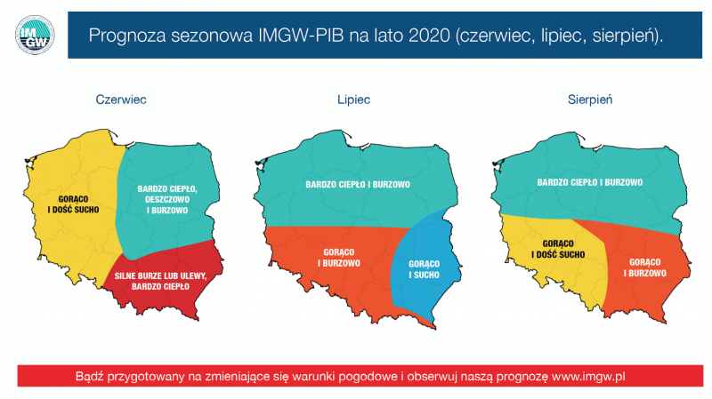 Imgw Pib Prognoza Na Lato 2020 Instytut Meteorologii I Gospodarki Wodnej Panstwowy Instytut Badawczy