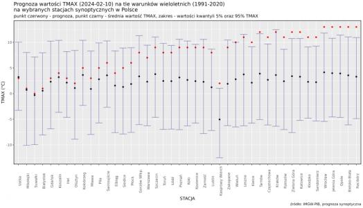 Prognoza wartości maksymalnej temperatury powietrza w dniach 10 i 11 lutego 2024 roku na tle warunków wieloletnich (1991-2020)