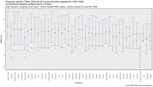 Prognoza wartości minimalnej temperatury powietrza w dniu  23 kwietnia 2024 r. na tle warunków wieloletnich (1991-2020)