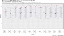 Prognoza wartości TMAX (2022-08-27) na tle warunków wieloletnich (1991-2020). Kolejność stacji według różnicy TMAX prognoza – TMAX z wielolecia.