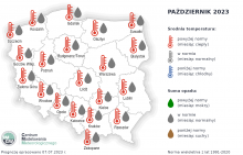 IMGW-PIB: Eksperymentalna prognoza długoterminowa temperatury i opadu na sierpień 2023 r. – listopad 2023 r.